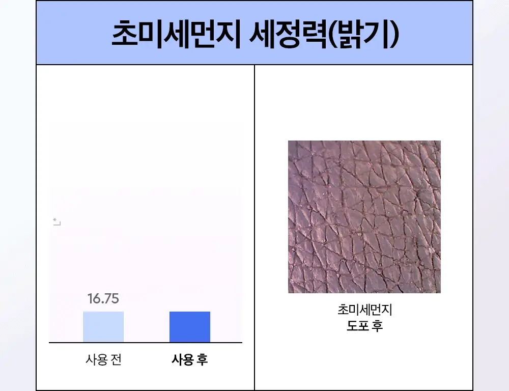 [미세먼지] 듀이트리 하이 아미노 올 클렌저 150ml 상세페이지 17